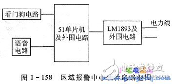 基于LM1893的电力线载波通信系统介绍,基于LM1893的电力线载波通信系统介绍,第3张