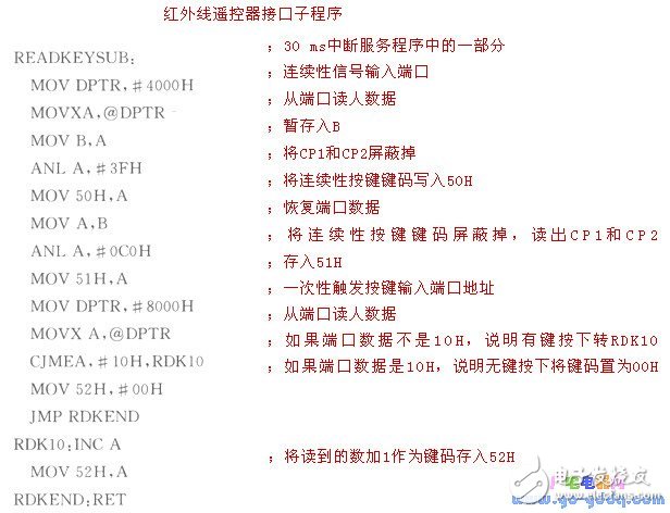 单片机控制系统的红外线遥控器接口,单片机控制系统的红外线遥控器接口,第5张