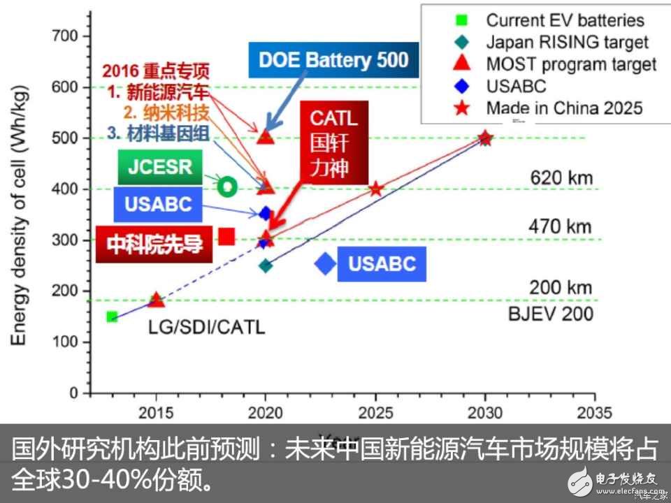动力电池“白名单”来了，新能源汽车到底何时才能用上质优价廉的“中国芯”？,动力电池“白名单”来了，新能源汽车到底何时才能用上质优价廉的“中国芯”？  ,第9张