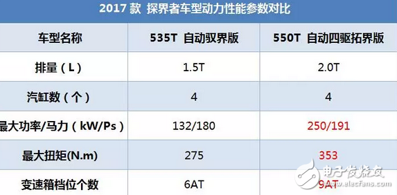 昂科威同平台SUV，2.0T油耗9升，每年养车2.5万贵吗？,昂科威同平台SUV，2.0T油耗9升，每年养车2.5万贵吗？,第6张