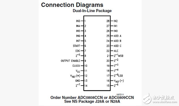 adc0809ccn引脚图_封装及数据采集,adc0809ccn引脚图_封装及数据采集,第5张
