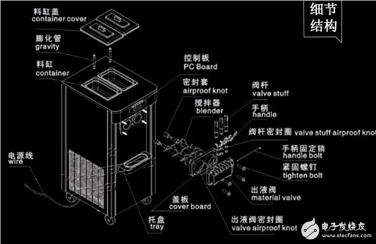 制冷系统中热交换器作用,制冷系统中热交换器作用,第2张