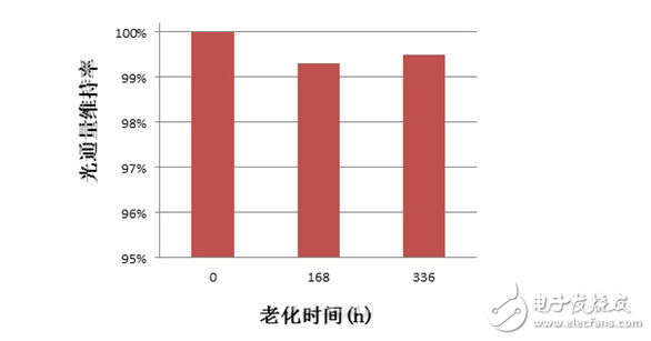 EMC封装深度评测：未来能否成为主流封装形式?,EMC封装深度评测：未来能否成为主流封装形式?,第6张