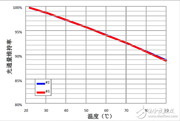 EMC封装深度评测：未来能否成为主流封装形式?,EMC封装深度评测：未来能否成为主流封装形式?,第3张