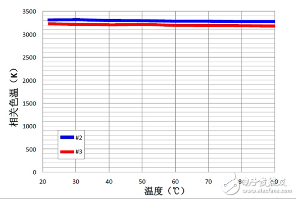 EMC封装深度评测：未来能否成为主流封装形式?,EMC封装深度评测：未来能否成为主流封装形式?,第4张