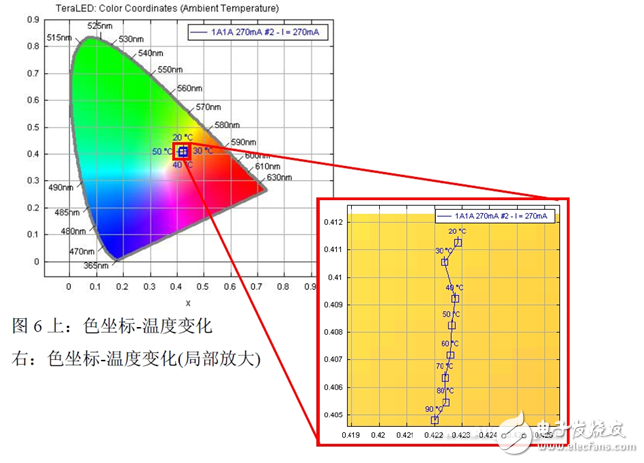 EMC封装深度评测：未来能否成为主流封装形式?,EMC封装深度评测：未来能否成为主流封装形式?,第5张