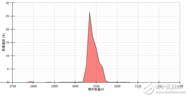 EMC封装深度评测：未来能否成为主流封装形式?,EMC封装深度评测：未来能否成为主流封装形式?,第10张