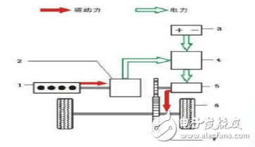 混合动力车工作原理解析,混合动力车工作原理解析,第3张