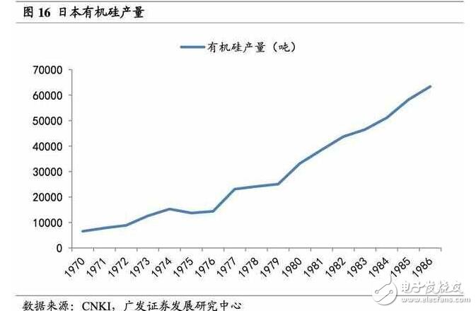 深度解析日本半导体产业：90年代的衰落之谜，现阶段如何重新转型？,深度解析日本半导体产业：90年代的衰落之谜，现阶段如何重新转型？,第18张
