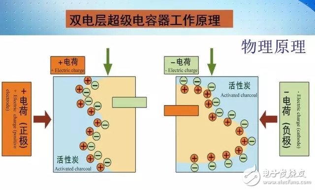 超级电容、锂电池和石墨烯电池对比分析,第2张