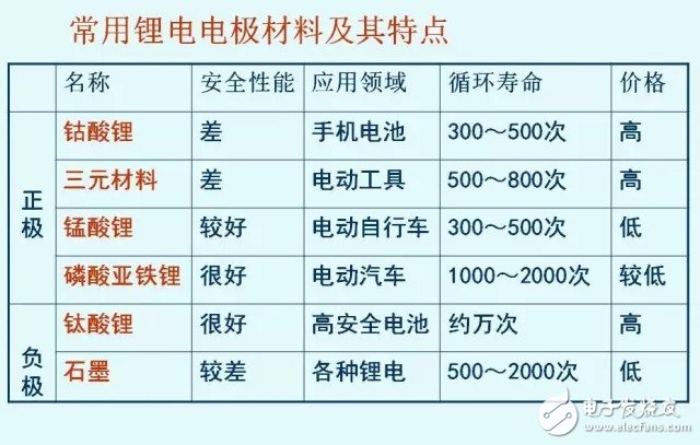 超级电容、锂电池和石墨烯电池对比分析,第6张