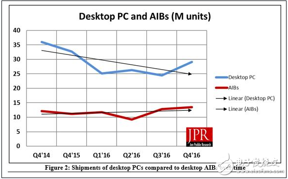 AMD双喜临门 出货量、市场份额皆回升,AMD双喜临门 独显份额回升 Ryzen吊打Intel,第2张