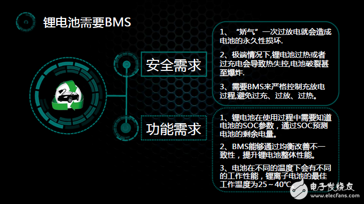 一图看懂什么是电动汽车BMS电池管理系统,第3张