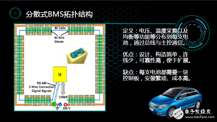 一图看懂什么是电动汽车BMS电池管理系统,第6张