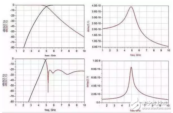 非常详细的滤波器基础知识简介,第5张