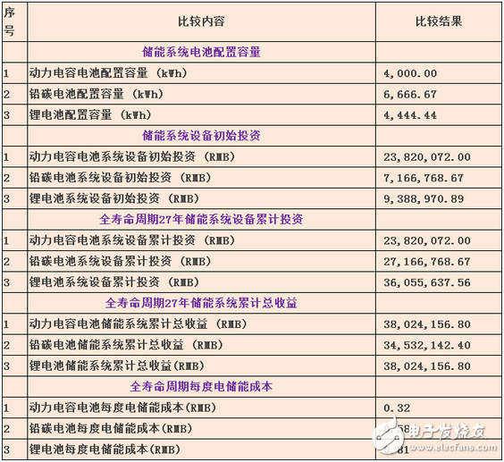 储能电站哪种电池更经济？,第3张