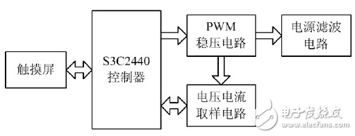 测试系统数字稳压电源设计方案,第2张