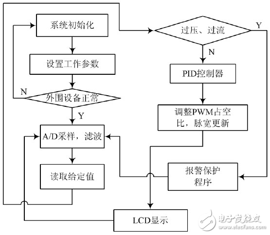 测试系统数字稳压电源设计方案,第5张