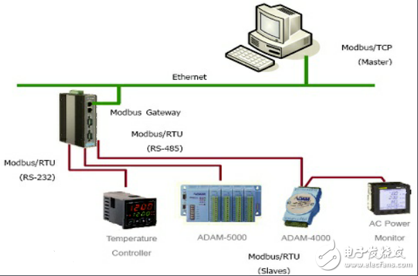 基于Modbus协议的串口通讯程序_RS485总线系统应用,基于Modbus协议的串口通讯程序_RS485总线系统应用,第2张