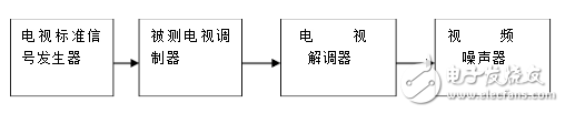 噪音信号发生器是什么_噪音信号发生器的原理解析,噪音信号发生器是什么_噪音信号发生器的基本原理,第4张