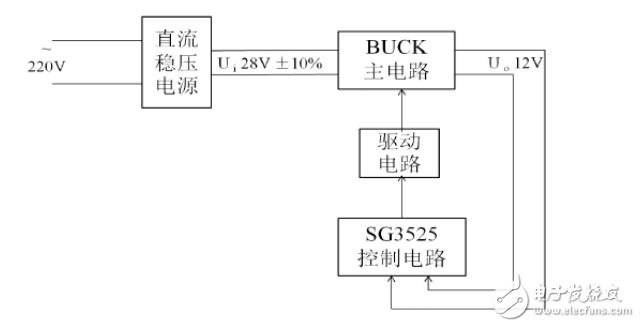 buck变换器介绍_buck变换器设计,buck变换器介绍_buck变换器设计,第2张