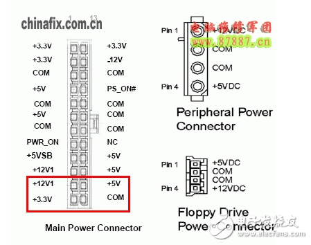 ATX电源针脚定义及电源无主板启动方法,第5张