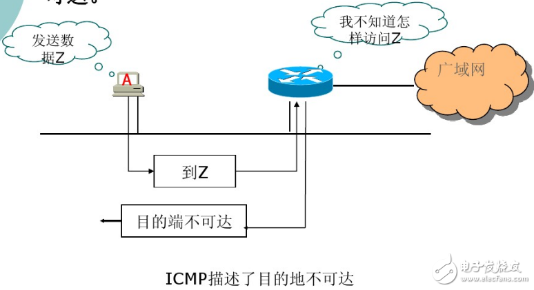 icmp协议的应用,ICMP协议的应用,第2张