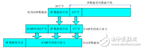 icmp报文和ip报文分析,icmp报文和ip报文分析,第3张