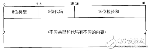 icmp报文和ip报文分析,icmp报文和ip报文分析,第2张