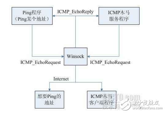 icmp和ping的区别,icmp和ping的区别,第3张