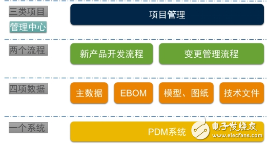 plm系统开始大行其道 洲明科技、基蛋生物开启PLM项目,plm系统开始大行其道 洲明科技、基蛋生物开启PLM项目,第2张