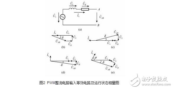 PWM整流电路的原理及控制,PWM整流电路的原理及控制,第45张