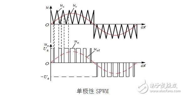 SPWM与SVPWM的原理、算法以及两者的区别,SPWM与SVPWM的原理、算法以及两者的区别,第10张