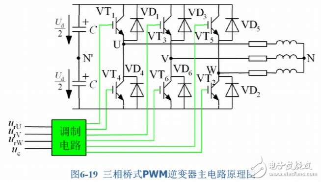 SPWM与SVPWM的原理、算法以及两者的区别,SPWM与SVPWM的原理、算法以及两者的区别,第12张