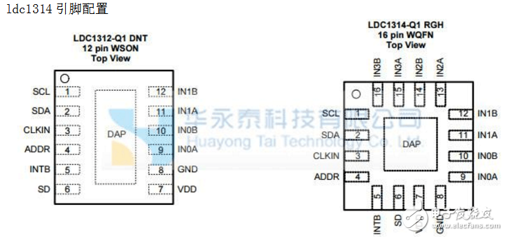 ldc1314芯片模块中文资料数据手册（图解）,ldc1314中文资料用户手册（图解）,第3张