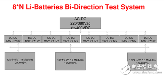 TI能量回馈型的锂电池化成分容测试设备应用案例,TI能量回馈型的锂电池化成分容测试设备应用案例,第2张