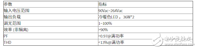 36W LED遥控可无极调光调色电源解决方案,36W LED遥控可无极调光调色电源解决方案,第4张