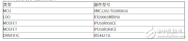 36W LED遥控可无极调光调色电源解决方案,36W LED遥控可无极调光调色电源解决方案,第5张