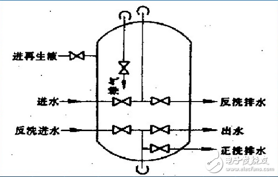 阳离子交换器作用及工作原理,阳离子交换器作用及工作原理,第4张