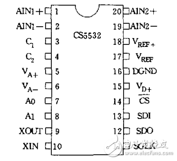 A_D转换器cs5532初始化例程,A/D转换器cs5532初始化例程,第2张