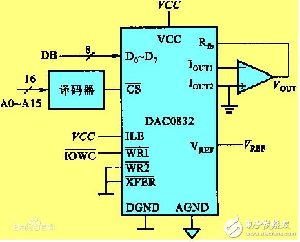 DAC0832单-双极性电压输出接口电路,DAC0832单-双极性电压输出接口电路,第2张