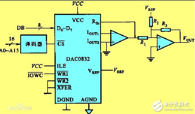 DAC0832单-双极性电压输出接口电路,DAC0832单-双极性电压输出接口电路,第3张