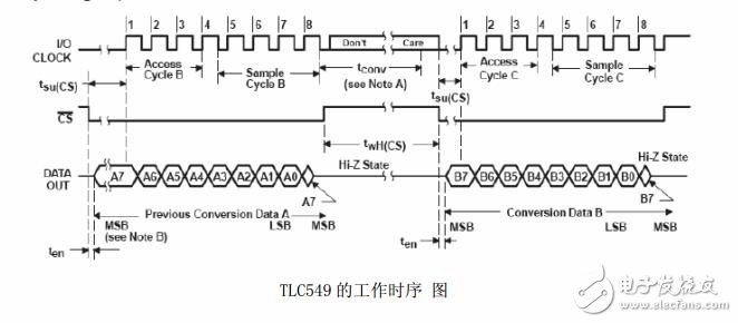 tlc549与单片机连接图,tlc549与单片机连接图,第2张