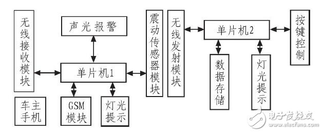 汽车仪表与报警系统_汽车仪表盘报警符号_汽车仪表盘报警灯,汽车仪表与报警系统_汽车仪表盘报警符号_汽车仪表盘报警灯,第2张