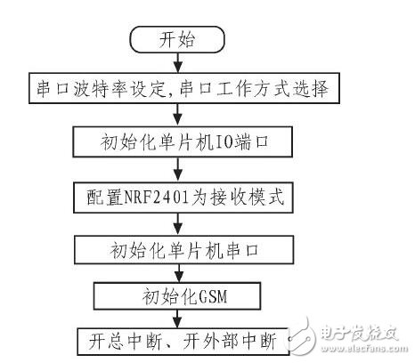 汽车仪表与报警系统_汽车仪表盘报警符号_汽车仪表盘报警灯,汽车仪表与报警系统_汽车仪表盘报警符号_汽车仪表盘报警灯,第8张