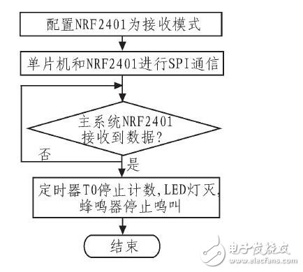 汽车仪表与报警系统_汽车仪表盘报警符号_汽车仪表盘报警灯,汽车仪表与报警系统_汽车仪表盘报警符号_汽车仪表盘报警灯,第11张