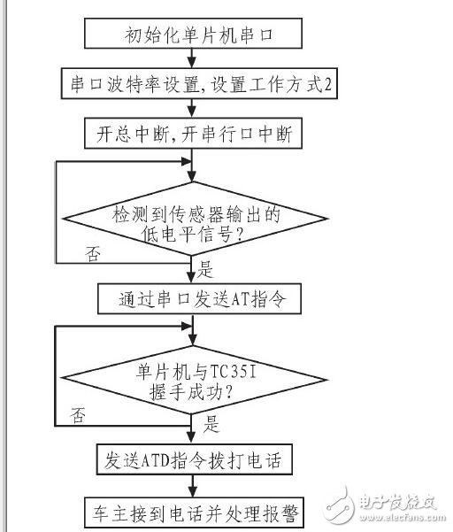 汽车仪表与报警系统_汽车仪表盘报警符号_汽车仪表盘报警灯,汽车仪表与报警系统_汽车仪表盘报警符号_汽车仪表盘报警灯,第12张