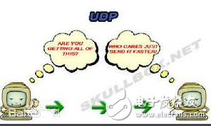 udp常用端口号有哪些,udp常用端口号有哪些,第2张