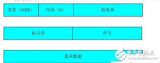 icmp协议行为分析研究,icmp协议行为分析研究,第2张