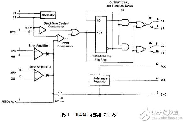 TL494的电压调整器技术分析,TL494的电压调整器技术分析,第3张